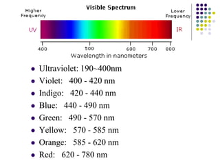 UV PPT.ppt