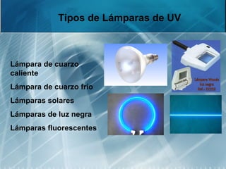 Tipos de Lámparas de UV
Lámpara de cuarzo
caliente
Lámpara de cuarzo frío
Lámparas solares
Lámparas de luz negra
Lámparas fluorescentes
 