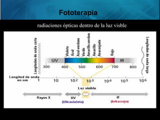 Fototerapia
radiaciones ópticas dentro de la luz visble
 