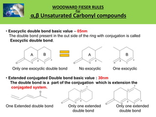 WOODWARD FIESER RULES
For
α,β Unsaturated Carbonyl compounds
• Exocyclic double bond basic value – 05nm
The double bond present in the out side of the ring with conjugation is called
Exocyclic double bond.
Only one exocyclic double bond No exocyclic One exocyclic
• Extended conjugated Double bond basic value : 30nm
The double bond is a part of the conjugation which is extension the
conjagated system.
One Extended double bond Only one extended Only one extended
double bond double bond
O 



A B
O 

A




B
O
O 



O 





 
