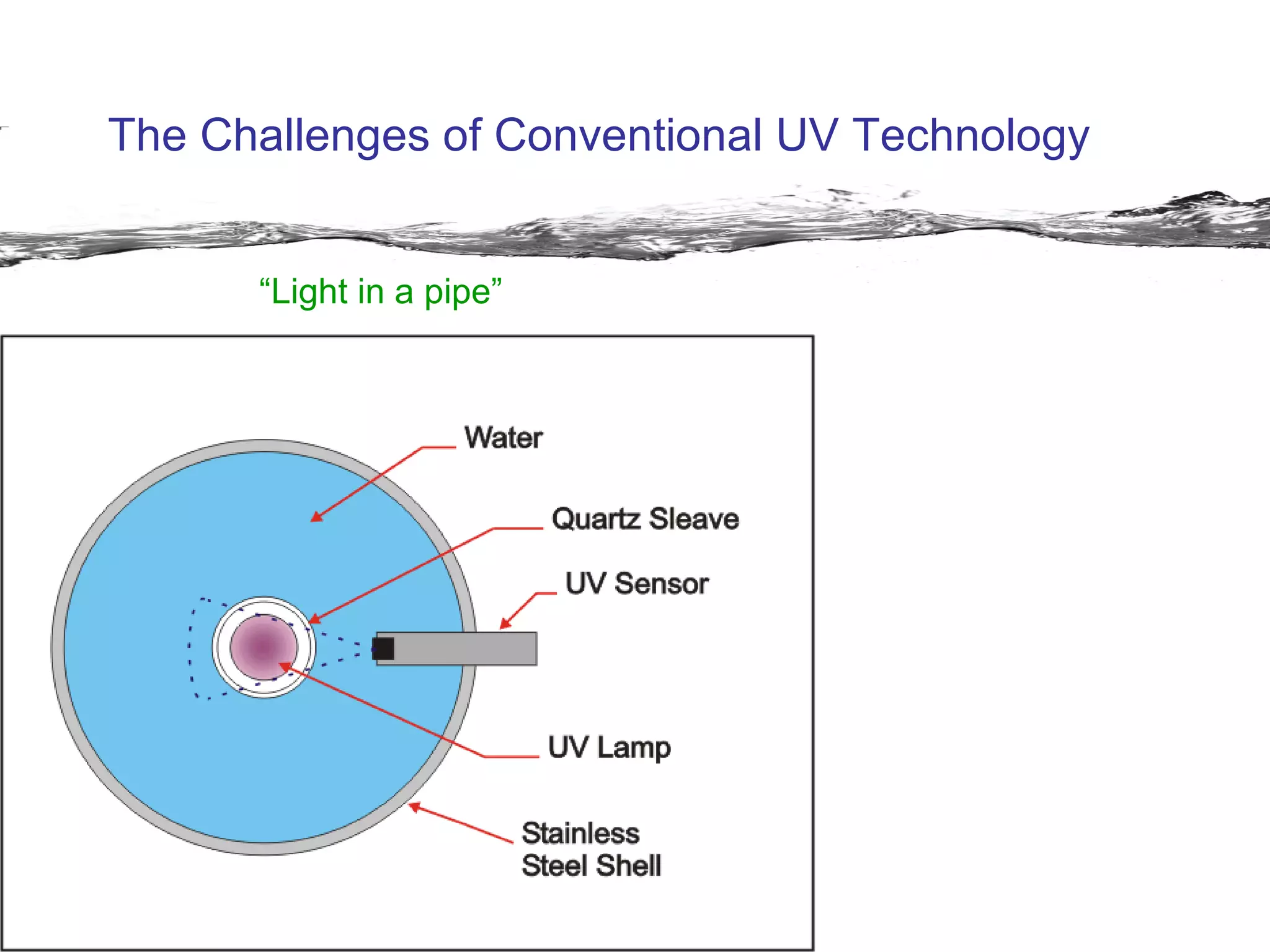 “ Light in a pipe” The Challenges of Conventional UV Technology 