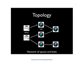 bolt
spout

http://www.infoq.com/presentations/Storm

 