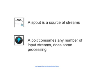 A spout is a source of streams

A bolt consumes any number of
input streams, does some
processing

http://www.infoq.com/presentations/Storm

 