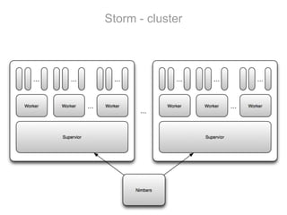 Storm - cluster

 