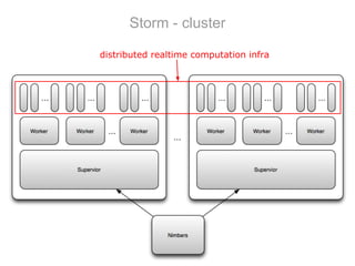 Storm - cluster
distributed realtime computation infra

 