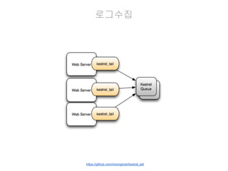 로그수집

https://github.com/moongtook/kestrel_tail

 