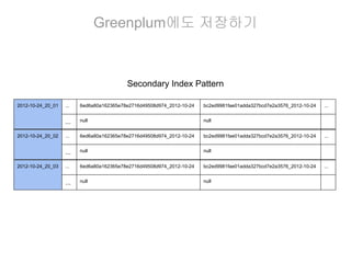 Greenplum에도 저장하기

Secondary Index Pattern
2012-10-24_20_01

bc2ed9981fae01adda327bcd7e2a3576_2012-10-24

null

null

...

6ed6a80a162365e78e2716d49508d974_2012-10-24

bc2ed9981fae01adda327bcd7e2a3576_2012-10-24

...
2012-10-24_20_03

6ed6a80a162365e78e2716d49508d974_2012-10-24

...
2012-10-24_20_02

...

null

null

...

6ed6a80a162365e78e2716d49508d974_2012-10-24

bc2ed9981fae01adda327bcd7e2a3576_2012-10-24

...

null

null

...

...

...

 