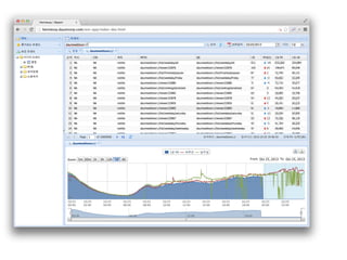 Fault-tolerant
장애 허용 시스템(Fault tolerant system)은
구성 부품의 일부가 고장나도 정상적으로 처리를
수행하는 시스템 이다. - 위키백과

http://ko.wikipedia.org/wiki/장애_허용_시스템
http://en.wikipedia.org/wiki/Fault-tolerant_design

 