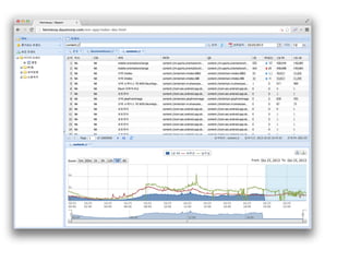 Human Fault-tolerant

 