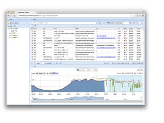 URL UV/PV 실시간 집계 사례

 