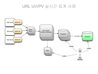 Lamda architecture

Big data - Nathan Marz and James Warren, http://www.manning.com/marz/

 