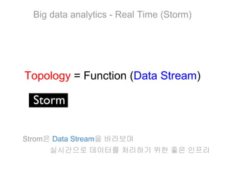 Big data analytics - Real Time (Storm)

Topology = Function (Data Stream)

Strom은 Data Stream을 바라보며
실시간으로 데이터를 처리하기 위한 좋은 인프라

 