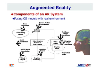 Components of an AR System
Fusing CG models with real environment
 