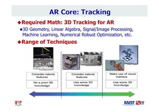 Required Math: 3D Tracking for AR
3D Geometry, Linear Algebra, Signal/Image Processing,
Machine Learning, Numerical Robust Optimization, etc.
Range of Techniques
 