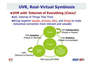 UVR with 'Internet of Everything (Cisco)'
IoE, Internet of Things That Think
Brings together people, process, data, and things to make
networked connection more relevant and valuable
Process
People
Data,
Information,
Knowledge,
wisdom
Things
(IoT)
P2P Collaboration
(People to People)
P2M Analytics
(People to Machine)
M2M
(Machine to Machine)
P2K Analytics
(People to Knowledge)
http://goo.gl/Fz2BNp
 