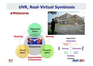 Metaverse
Modeling
Interaction
Networking
Sensing
Metaverse
Measured
Space
Physical
Space
Virtual
Space
SensingModeling
Augmentation
& Interaction
 