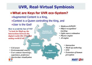 • CoI-aware
• Environmental context:
• User context: knowledge,
experience, preference
• Just-in-time visualization
• Interaction
• Mash-up authoring
• SNS
• Extension of human
perception
User
Engagement
Context-
awareness
Realistic 3D
augmentation
What are Keys for UVR eco-System?
Augmented Content is a King,
Context is a Queen controlling the King, and
User is the God!
• Multicore/GPGPU
• Object recognition/
tracking
• Light source estimation
• Physics engine
• AI engine
How to avoid the fate of VR?
"to look for DigiLog, the
intersections between the
digital world (3D, SNS) and
analog world (CoI)”
 
