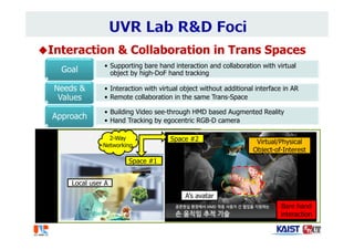 Interaction & Collaboration in Trans Spaces
• Supporting bare hand interaction and collaboration with virtual
object by high-DoF hand trackingGoal
• Interaction with virtual object without additional interface in AR
• Remote collaboration in the same Trans-Space
Needs &
Values
• Building Video see-through HMD based Augmented Reality
• Hand Tracking by egocentric RGB-D camera
Approach
A’s avatar
Bare hand
interaction
Space #1
Virtual/Physical
Object-of-Interest
Space #2
Local user A
2-Way
Networking
 