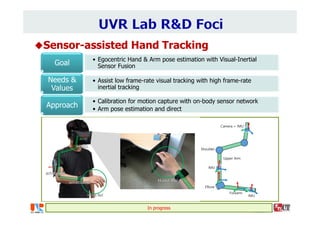 Sensor-assisted Hand Tracking
• Egocentric Hand & Arm pose estimation with Visual-Inertial
Sensor FusionGoal
• Assist low frame-rate visual tracking with high frame-rate
inertial tracking
Needs &
Values
• Calibration for motion capture with on-body sensor network
• Arm pose estimation and direct
Approach
In progress
Shoulder
Elbow
Upper Arm
Forearm
IMU
IMU
Camera + IMU
 