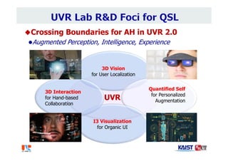 Crossing Boundaries for AH in UVR 2.0
Augmented Perception, Intelligence, Experience
UVR
3D Vision
for User Localization
Quantified Self
for Personalized
Augmentation
I3 Visualization
for Organic UI
3D Interaction
for Hand-based
Collaboration
 