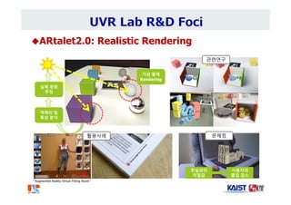 ARtalet2.0: Realistic Rendering
객체의 빛
특성 분석
객체의 빛
특성 분석
실제 광원
추정
실제 광원
추정
가상 물체
Rendering
가상 물체
Rendering
현실과의
이질감
현실과의
이질감
사용자의
몰입 감소
사용자의
몰입 감소
“Augmented Reality Virtual Fitting Room”
관련연구
활용사례 문제점
 