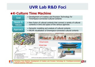 K-Culture Time Machine
• Development of Creation and Provision Technology for
Time•Space-connected Cultural ContentsGoal
• New fusion of cultural contents that connect a variety of cultural
contents in time and space of the various agencies
Needs &
Values
• Semantic modeling and analysis of cultural contents
• AR/VR visualization of time•space-connected cultural contents
Approach
“K-Culture Time Machine: Development of Creation and Provision Technology for Time•Space-connected
Cultural Contents,” HIMI 2015
Virtual events
Virtual map
 