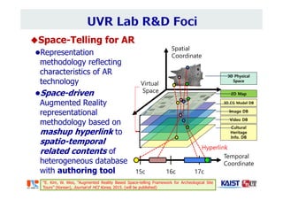 Space-Telling for AR
Representation
methodology reflecting
characteristics of AR
technology
Space-driven
Augmented Reality
representational
methodology based on
mashup hyperlink to
spatio-temporal
related contents of
heterogeneous database
with authoring tool
2D Map
3D CG Model DB
Image DB
Video DB
Cultural
Heritage
Info. DB
3D Physical
Space
Spatial
Coordinate
Temporal
Coordinate
15c 16c 17c
Hyperlink
Virtual
Space
“E. Kim, W. Woo, “Augmented Reality Based Space-telling Framework for Archeological Site
Tours” (Korean), Journal of HCI Korea, 2015. (will be published)
 