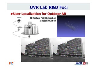 User Localization for Outdoor AR
3D Feature Point Extraction 
& Reconstruction
Drone
Manual
 