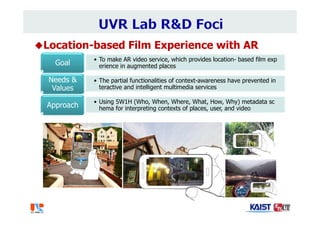 Location-based Film Experience with AR
• To make AR video service, which provides location- based film exp
erience in augmented placesGoal
• The partial functionalities of context-awareness have prevented in
teractive and intelligent multimedia services
Needs &
Values
• Using 5W1H (Who, When, Where, What, How, Why) metadata sc
hema for interpreting contexts of places, user, and videoApproach
 