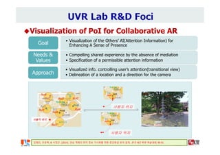 Visualization of PoI for Collaborative AR
• Visualization of the Others’ AI(Attention Information) for
Enhancing A Sense of PresenceGoal
• Compelling shared experience by the absence of mediation
• Specification of a permissible attention information
Needs &
Values
• Visualized info. controlling user’s attention(transitional view)
• Delineation of a location and a direction for the cameraApproach
김재인, 우운택, & 시정곤. (2014). 관심 객체의 위치 정보 가시화를 위한 증강현실 뷰어 설계. 한국 HCI 학회 학술대회, 90-91.
사용자 위치
사용자 위치
 