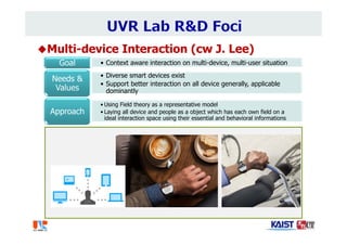 Multi-device Interaction (cw J. Lee)
• Context aware interaction on multi-device, multi-user situationGoal
• Diverse smart devices exist
• Support better interaction on all device generally, applicable
dominantly
Needs &
Values
• Using Field theory as a representative model
• Laying all device and people as a object which has each own field on a
ideal interaction space using their essential and behavioral informations
Approach
Concept Figures
 