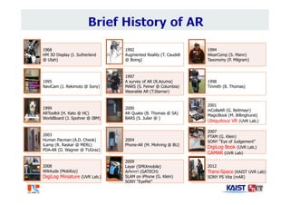 1968
HM 3D Display (I. Sutherland
@ Utah)
1992
Augmented Reality (T. Caudell
@ Boing)
1994
WearComp (S. Mann)
Taxonomy (P. Milgram)
1995
NaviCam (J. Rekimoto @ Sony)
1997
A survey of AR (R.Azuma)
MARS (S. Feiner @ Columbia)
Wearable AR (T.Starner)
1998
Tinmith (B. Thomas)
1999
ARToolkit (H. Kato @ HC)
WorldBoard (J. Spohrer @ IBM)
2000
AR Quake (B. Thomas @ SA)
BARS (S. Julier @ )
2001
mCollaAR (G. Reitmayr)
MagicBook (M. Billinghurst)
Ubiquitous VR (UVR Lab.)
2003
Human Pacman (A.D. Cheok)
iLamp (R. Raskar @ MERL)
PDA-AR (D. Wagner @ TUGraz)
2004
Phone-AR (M. Mohring @ BU)
2007
PTAM (G. Klein)
SONY “Eye of Judgement”
DigiLog Book (UVR Lab.)
CAMAR (UVR Lab)
2008
Wikitude (Mobilizy)
DigiLog Miniature (UVR Lab.)
2009
Layar (SPRXmobile)
Arhrrrr! (GATECH)
SLAM on iPhone (G. Klein)
SONY “EyePet”
2012
Trans-Space (KAIST UVR Lab)
SONY PS Vita (mAR)
 