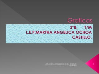 L.E.P.MARTHA ANGELICA OCHOA CASTILLO 1 
10/11/2014 
 