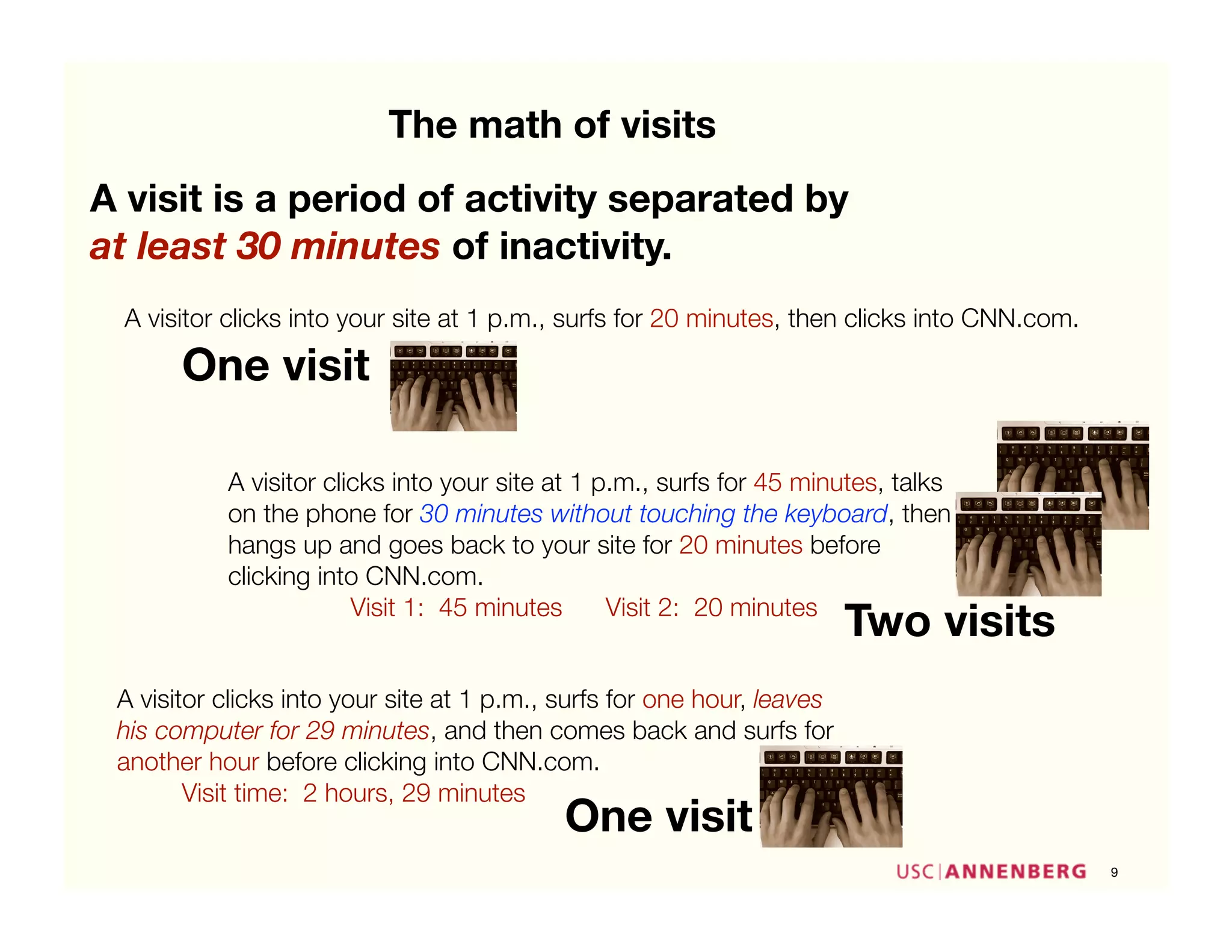 Visiting Time Simple Unique visitors, visits, time spent | PDF | Internet | Computing
