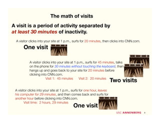 The math of visits
A visit is a period of activity separated by
at least 30 minutes of inactivity.
 A visitor clicks into your site at 1 p.m., surfs for 20 minutes, then clicks into CNN.com.

       One visit

           A visitor clicks into your site at 1 p.m., surfs for 45 minutes, talks
           on the phone for 30 minutes without touching the keyboard, then
           hangs up and goes back to your site for 20 minutes before
           clicking into CNN.com.
                        Visit 1: 45 minutes      Visit 2: 20 minutes
                                                                         Two visits
 A visitor clicks into your site at 1 p.m., surfs for one hour, leaves
 his computer for 29 minutes, and then comes back and surfs for
 another hour before clicking into CNN.com.
        Visit time: 2 hours, 29 minutes
                                            One visit
                                                                                              9
 