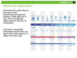 What is UV (Ultraviolet)?
Ultraviolet (UV) Light refers to
the region of the
electromagnetic spectrum
between visible light and X-
rays, with a wavelength
falling between 400 and 10
nanometers.
Light with a wavelength
immediately shorter than any
light in the visible spectrum is
called Ultraviolet Light.
 