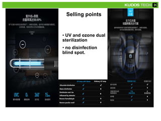 Selling points
• UV and ozone dual
sterilization
• no disinfection
blind spot.
 