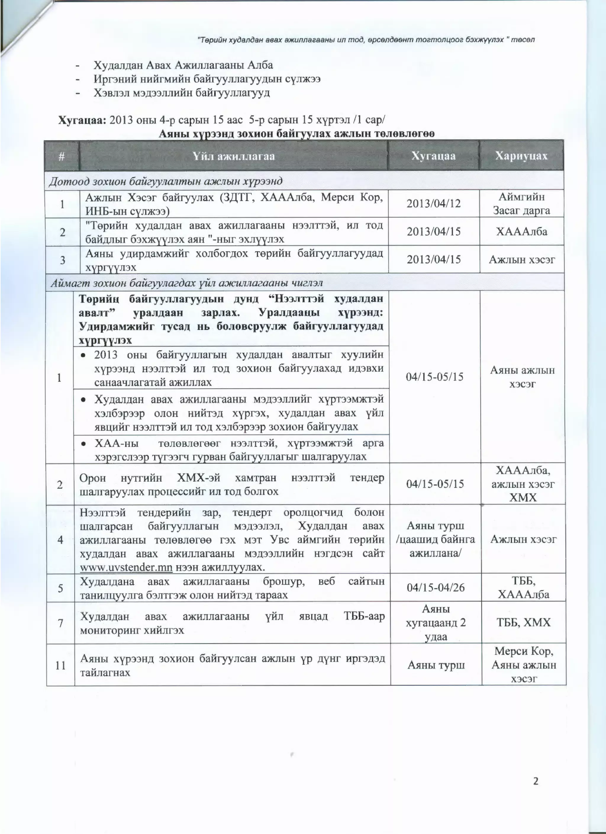 v "TepuiJH xyoaniJaH aeax a>KunnaeaaHbl un moiJ, epcenoeeHm moemom.(ooe 63xJKYYn3x • mecen
Xy.uan.uaH Asax A)I(HJinaraaHhi An6a
Hpr3HHH HHHfMHHH 6aifryynnaryy.UhlH cyJI)I(JJ
XJsn:>n M:>)l:>:)JIJIHHH 6aHryynnaryy.u
Xyrauaa: 2013 OHhl 4-p capbiH 15 aac 5-p capbiH 15 xypnn 11 cap/
A 6 ~I
~
# Yit.;l aiKHJI.'Taraa
Pomooo 3oxuoH 6auzyyRGJlmbzHaJICJlblll xyp33HO
1
~nhrH XJcJr 6ai1ryynax (3.LJ:Tr, XAAAn6a, MepcH Kop,
HH6-biHcyJI)I(:>:>)
2
"TepHHH xy.uan.uaH aaax a)KJmnaraaHbi H33JliT3H, HJl TOJl.
6aH)lJlblf 6JX)I(YYJ13X aRH "-Hblf 3XJIYVJJ3X
3
ARHbi yJJ.HpJJ.aM)I(HHr xon6or.uox TepHHH 6ai1ryynnaryyJJ.aJJ.
xypryymx
Au.~wazm 3oxuoH 6auzyyRazoax yii.n a:JK:UllflazaaHbz ~uZJl'Jll
TepHifH 6aitryynnaryy.ULIH Jl.YH.Z. "H:nJITT3H xy.z.an.z.aH
aoaJIT" ypan.z.aaH 1apnax. Ypan.z.aaHbi xyp33H.Z.:
Y.z.Hp.Z.aM;tmitr Tyca.z. Hb 6onoocpyymK 6aitryynnaryy.z.a.z.
xypryyJI3X
• 2013 0Hb1 6aHryyrrnarbiH xyJJ.anJJ.aH aBaJlThlf xyyJJHHH
1
xyp:>:>llJJ. 1133JJ'IT3H HJJ TO)l 30XHOH 6ai1ryynaxaJJ. HJJ.3BXH
cauaaqnaraTaif a)KHJJJJax
• XyJJ.aJI.naH aaax a)KHJIJiaraaHhi M3.U33JIJIHMr xypn3M)f(T3H
x:)Jl63p33p OJJOH HHHT3)l xypr3x, xyJJ.aJJJJ.aH asax yi1n
$1BLJ.HHf li33JI'IT3H HJI TO)l X3Jl63p33p 30XHOH 6aifryyrrax
• XAA-Hbl TE:)Jlesrrereer H33JI'IT3H, XypT33M)I(T3H apra
X3P3fCJJ33P TYf'33fl·l rypsaH6aifryynnarhir rnanrapyynax
OpoH HYTfHHH XMX-3H xaMTJ)aH H33JliT3H TeHJl.ep
2
wanrapyynax npoucccwi1r wn TOJJ. 6orrrox
H:>3nTI3H Ten.uepHHH 3ap, TeHJJ.epT opom~or4 H.ll 6011011
rnanrapcaH 6ai1ryynrrarbiH M3,U33JJ3JJ, Xy.nan.naH asax
4 a)I(HJlnaraaHbi Teneaneree f3X M3T Ysc aHMfHHH TepHHH
XyJl.aJJJJ.aH asax a)KHJJJJar aaHhi M3Jl.33JJJJHHH H:>fJJ.C:>H cai1T
www.uvstender.mn H33H a)I(Hnnyynax.
5
XyJJ.anJJ.aHa asax a)I(HJJnaraaHhi 6powyp, se6 cai1TbiH
TaHHJiuyyJlra 63JJTf3)1( OJlOH HHHT3,U Tapaax
XyJJ.aJJJJ.aH yHJJ T6E-aap
7
asax a)KHJJJJaraaHbi $1BU.aJJ.
MOHHTOp11Hf XHHJJT3X
A$1Hbt xyp33H.ll 30XHOH 6ai1ryyncaH a)I(JlbJH yp JJ.yHr 11pr3JJ.3Jl.
11
Tai1narHax
,
Xyrauaa Xapuyuax
2013/04/12
AHMfHHII
3acar .uapra
2013/0411 5 XAAAJJ6a
2013/04/ 15 ~biH X3C3f
04/15-05/ 15
ARHht a)KJlbtH
X3C3f
XAAAn6a,
04/15-05/15 a)KJlbiii X3C3f
XMX
A$1Hbi rypw
/u.aarnH.n 6aHHra ~biH X3C3f
a)KHJJJJaHa/
04/ 15-04/26
T66,
XAAAn6a
~Hhl
xyrau.aaH.u 2 TEE, XMX
y.uaa
Mepc11 Kop,
~Hhtrypw ~Hbl a)I(Jlb!H
X3C3f
2
 