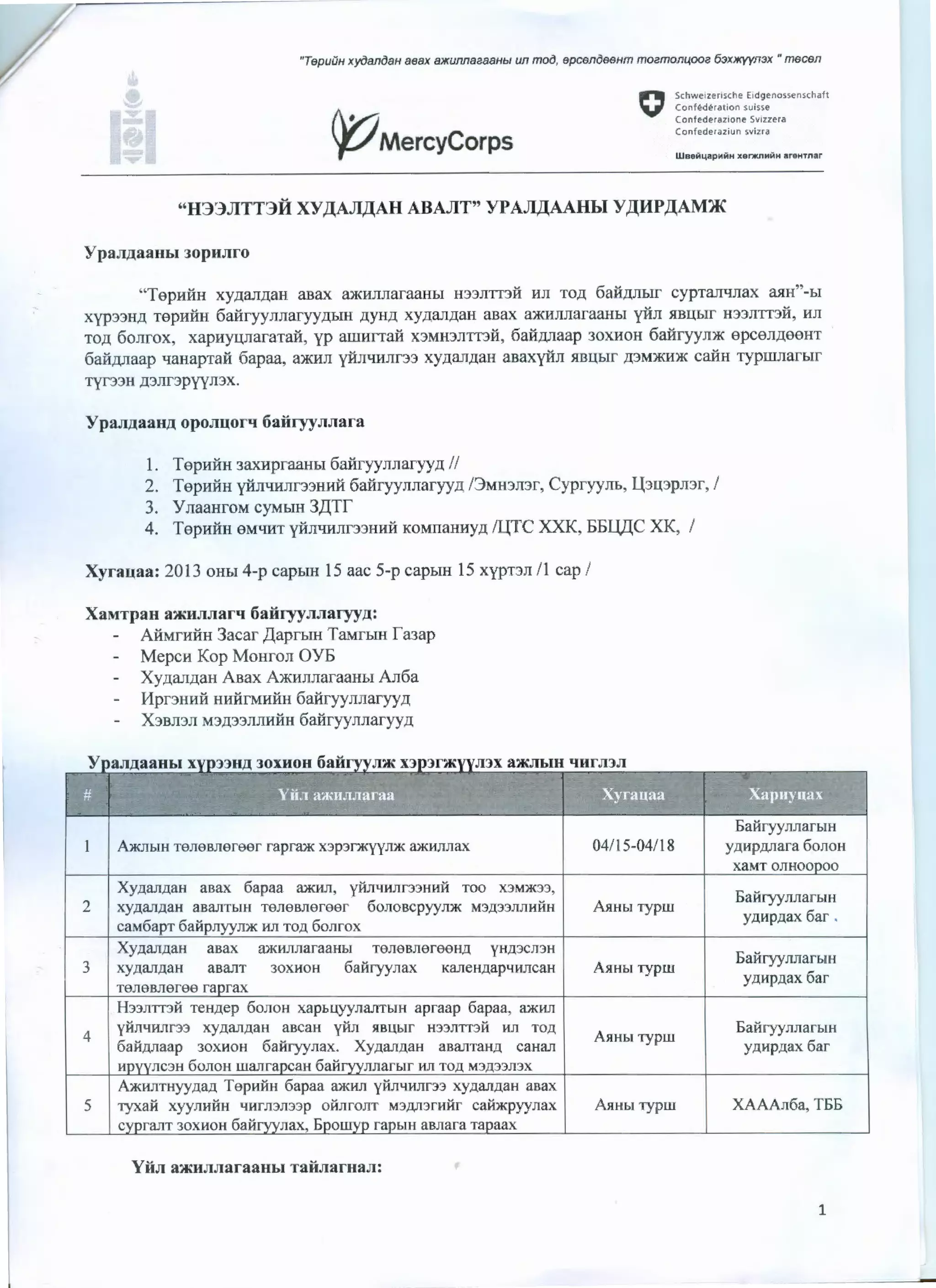 v "TepuiJH xyoanoaH aeax B>KunnaeaaHbt un moe, epcenoeeHm moemon14ooe 63xJKYYn3x • mecen
0fJMercyCorps
Schwe1zerosche E•dgenossenschaft
Conltdtrauon suisse
Conlederaz•one Sv•zzera
Confcdefaztun svizra
"H33JITT3H XY,MJI):'(AH ABAJIT" YPA.JI)J.AAHLI Y));liP):'(AMJK
Ypa;maaubi Jopunro
"TepHHH xy.ua.rr,uaH asax a)I(HJTJlaraaHbl H33JITI3H HJl TO,ll 6aH.UJrbiT cypTa.J'Pf.rrax ru!H"-hi
xyp::>:m.u TepHHH 6ai1ryynnaryy.ur,m .LlYH.Ll xy.uan.uau aaax 3)1(HJIJiaraaHhi yiin SIBUbir H33JITT3H, un
TO.Ll 6onrox, xapH)'UJlaraTaii, yp anmrraii X3MH3JITT3H, 6aH.unaap 30XHOH 6aiiryyn)l( epceJl,llOeHT
6aii.unaap qaHapTaii 6apaa, a)I(HJI y:Hnq11nr33 xy.uan.uau aBaxyiin .smuhrr .U3M)I(H)I( caiiH Typumarhrr
Tyr33H ,ll3JIT3pyymx.
Ypa;maauAopom.J.Ol'l.f 6aitryynnara
1. TepHiiH 3axMpraaHhJ 6aH:ryynnaryy.u II
2. TepHiiH yHJ1liHJTT33HHH 6ai1ryynnaryy.u 13MH3JI3r, Cypryynh, l(3U3pmr, I
3. YnaaHroM cyMhiH 3)J.Tf
4. TepHiiH eMYHT yliJP·nmr33HHH KOMnaimy.u IQTC XXK, BBL()J.C X K, I
Xyran;aa: 2013 OHbi 4-p caphTH 15 aac 5-p capr,m 15 xypT3JI 11 cap I
XaMTpau a~tmnnarl.f 6auryynnaryyA:
2
3
4
5
AH:Mr11i1H 3acar .[(aprhTH TaMrbiH faJap
Mepc11 Kop Mouron OYB
Xy.uaJI.UaH ABax A)I(Hnnaraanbi An6a
l1pr3HI1H HIDirMlfHH 6ai1ryynnaryy.U
X3BJ13JI M3.Ll33JIIDrHH 6ai1ryynnaryy.u
A)I(JlbiH Tenesnereer rapriDK X3p3rJKYYJI)I( IDKHnnax
XyAanAaH aBax 6apaa IDKHJl, yHnlfHnr::>::>HHH TOO X3M)I(J::>,
xyAan.nau aBanTbtll Tenesneroor 6onoacpyyn)l( M3A33JIJ1HHH
caM6apT 6ai1pnyyJI)I( HJI TO.ll 6onrox
Xy.nan.naH aBax IDKHJIJlaraaHbt TenesnereeH.n YH.ll3CJ13H
xy.nan.naH aBanT 30XHOH 6ai1ryynax KaneH.n.apYH.ncaH
TeneBJieree ra rax
H33JI1TIH TeHAep 6onoH xapbuyynanTbtH apraap 6apaa, IDKH.Jl
yi1nlfi1Jlf33 xy.nan.nau aBcaH yim S~BU.btr H33JlTT3H HJI TOA
6at1:.nnaap 30XHOH 6at1:ryynax. XyAan.naH asanTaHA caHan
H JIC3H 6onoH wanra caH 6ai1 nnarbtr H.J1 TO.ll M::>.ll33JI3X
~THyy.na.n TepHHH 6apaa IDKHJI yi1nYHJ1f33 xy.nan.naH asax
-ryxat1: xyymtHH 411fJI3JI33p OHJlfOJIT M3.D.JJ3fi1Hr C8H)I(pyynax
c · ranT 30XHOH6ai1 nax, 6 o bill asnara Ta aax
Yun a~nnnaraaHbi TaHJiaruan:
04/15-04/ 18
AJ!Hbt rypw
AS~Hbt rypw
AJ!Hbt rypw
AJ!Hbt ryprn
£ai1ryynnarbiH
YAHp.D.JJara 6onoH
XaMT OJlHOO 00
EaiiryynnarbtH
Y.llHp.nax 6ar .
Eai1ryynnarbiH
Y.llHp.nax 6ar
BaiiryynnarhtH
YAHpAax 6ar
XAAAn6a, T66
1
 