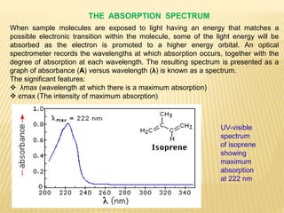 UV ray spectrophotometer | PPTX
