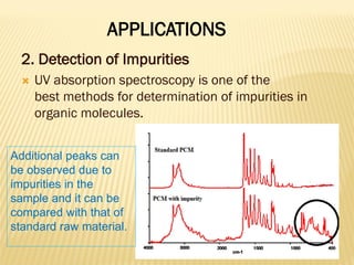 APPLICATIONS
2. Detection of Impurities
 UV absorption spectroscopy is one of the
best methods for determination of impurities in
organic molecules.
Additional peaks can
be observed due to
impurities in the
sample and it can be
compared with that of
standard raw material.
 