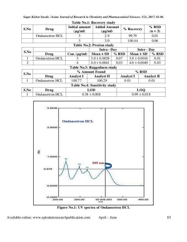 uv-spectrophotometric-method-development-and-validation-for-quantitat
