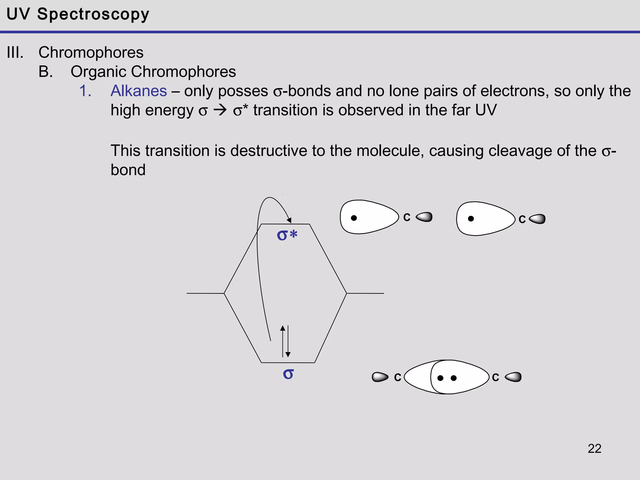 22
UV Spectroscopy
III. Chromophores
B. Organic Chromophores
1. Alkanes – only posses σ-bonds and no lone pairs of electrons, so only the
high energy σ  σ* transition is observed in the far UV
This transition is destructive to the molecule, causing cleavage of the σ-
bond
σ∗
σ C C
C C
 