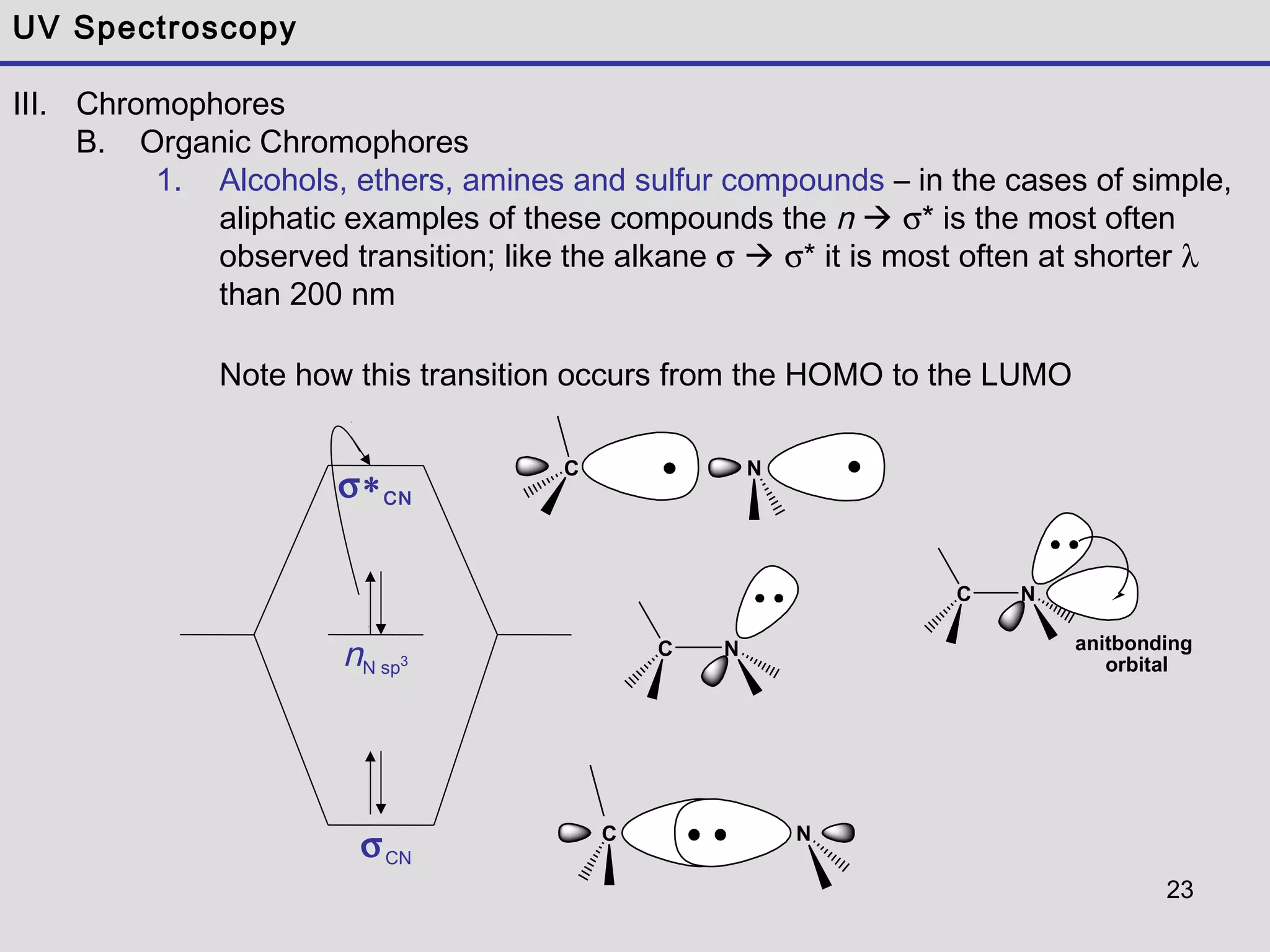 23
UV Spectroscopy
III. Chromophores
B. Organic Chromophores
1. Alcohols, ethers, amines and sulfur compounds – in the cases of simple,
aliphatic examples of these compounds the n  σ* is the most often
observed transition; like the alkane σ  σ* it is most often at shorter λ
than 200 nm
Note how this transition occurs from the HOMO to the LUMO
σ∗CN
σCN
nN sp3
C N
C N
C N
C N
anitbonding
orbital
 