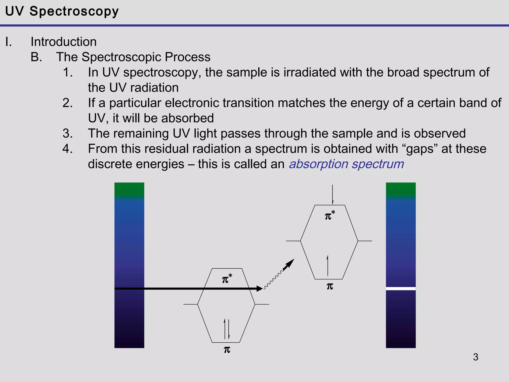 3
UV Spectroscopy
I. Introduction
B. The Spectroscopic Process
1. In UV spectroscopy, the sample is irradiated with the broad spectrum of
the UV radiation
2. If a particular electronic transition matches the energy of a certain band of
UV, it will be absorbed
3. The remaining UV light passes through the sample and is observed
4. From this residual radiation a spectrum is obtained with “gaps” at these
discrete energies – this is called an absorption spectrum
π
π∗
π
π∗
 