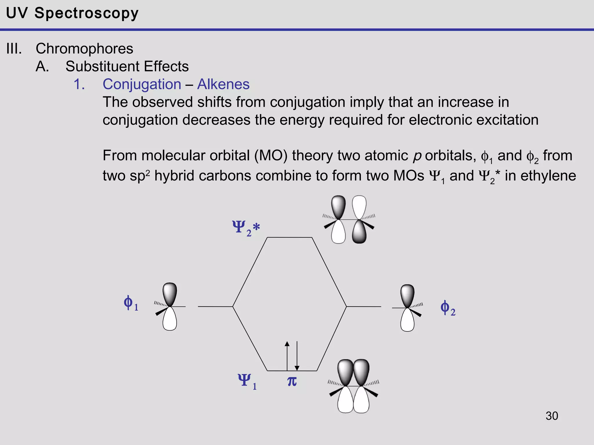 30
UV Spectroscopy
III. Chromophores
A. Substituent Effects
1. Conjugation – Alkenes
The observed shifts from conjugation imply that an increase in
conjugation decreases the energy required for electronic excitation
From molecular orbital (MO) theory two atomic p orbitals, φ1 and φ2 from
two sp2
hybrid carbons combine to form two MOs Ψ1 and Ψ2* in ethylene
Ψ2∗
πΨ1
φ1 φ2
 