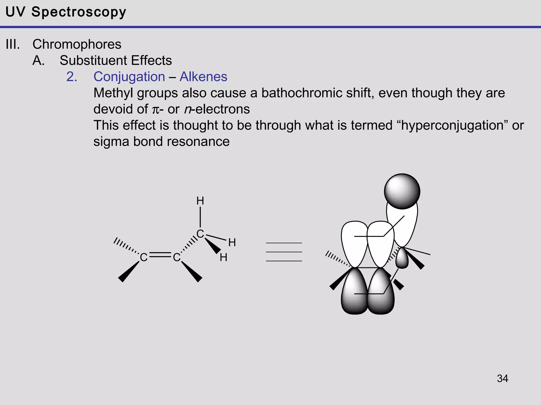 34
UV Spectroscopy
III. Chromophores
A. Substituent Effects
2. Conjugation – Alkenes
Methyl groups also cause a bathochromic shift, even though they are
devoid of π- or n-electrons
This effect is thought to be through what is termed “hyperconjugation” or
sigma bond resonance
C C
C
H
H
H
 