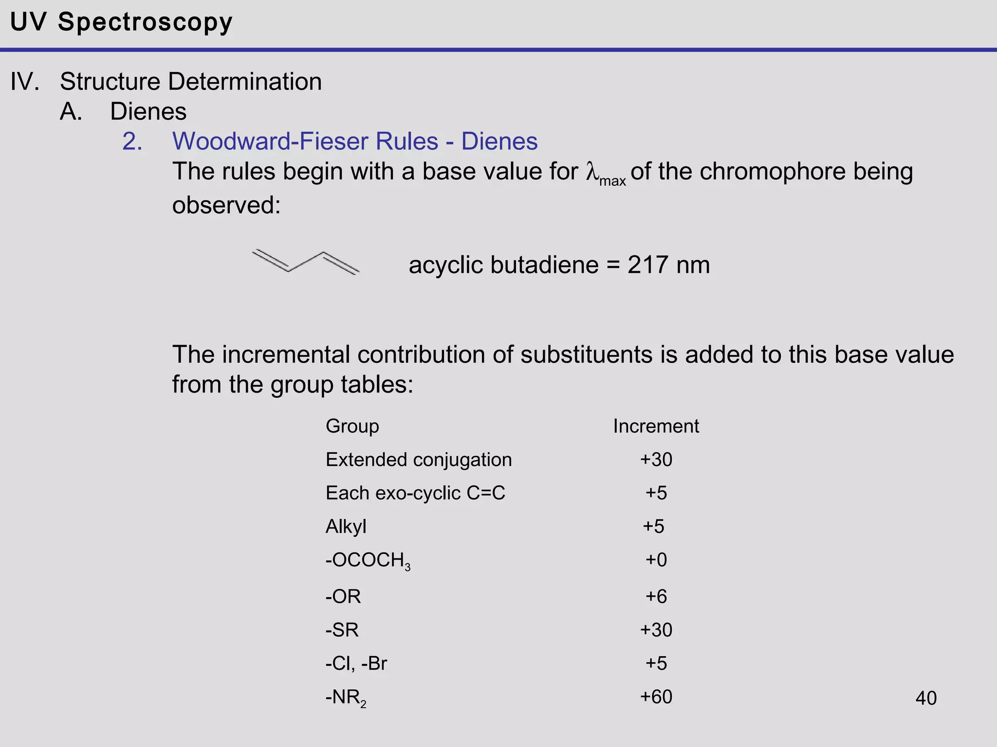40
UV Spectroscopy
IV. Structure Determination
A. Dienes
2. Woodward-Fieser Rules - Dienes
The rules begin with a base value for λmax of the chromophore being
observed:
acyclic butadiene = 217 nm
The incremental contribution of substituents is added to this base value
from the group tables:
Group Increment
Extended conjugation +30
Each exo-cyclic C=C +5
Alkyl +5
-OCOCH3 +0
-OR +6
-SR +30
-Cl, -Br +5
-NR2 +60
 