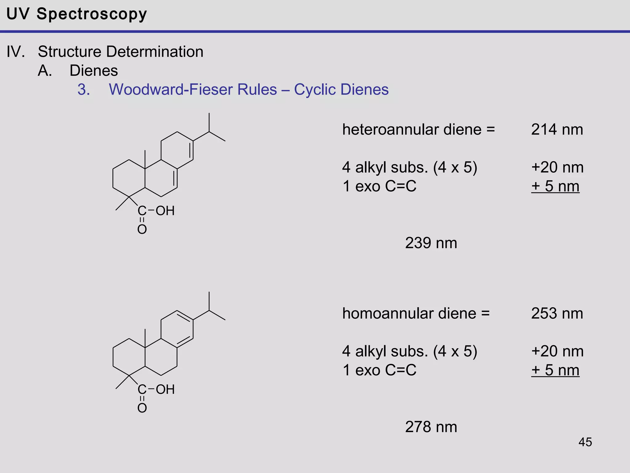 45
UV Spectroscopy
IV. Structure Determination
A. Dienes
3. Woodward-Fieser Rules – Cyclic Dienes
C
O
OH
heteroannular diene = 214 nm
4 alkyl subs. (4 x 5) +20 nm
1 exo C=C + 5 nm
239 nm
homoannular diene = 253 nm
4 alkyl subs. (4 x 5) +20 nm
1 exo C=C + 5 nm
278 nm
C
O
OH
 