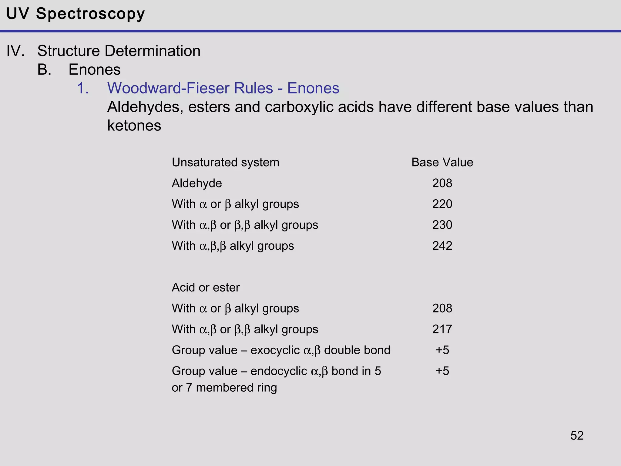 52
UV Spectroscopy
IV. Structure Determination
B. Enones
1. Woodward-Fieser Rules - Enones
Aldehydes, esters and carboxylic acids have different base values than
ketones
Unsaturated system Base Value
Aldehyde 208
With α or β alkyl groups 220
With α,β or β,β alkyl groups 230
With α,β,β alkyl groups 242
Acid or ester
With α or β alkyl groups 208
With α,β or β,β alkyl groups 217
Group value – exocyclic α,β double bond +5
Group value – endocyclic α,β bond in 5
or 7 membered ring
+5
 
